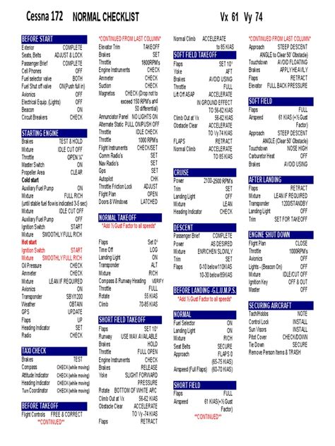 C172 Checklist | Flap (Aeronautics) | Takeoff