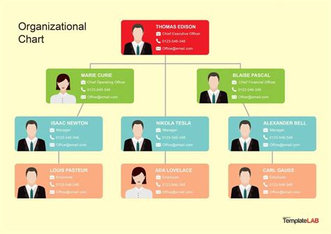 the organizational chart is shown with people in business suits and ties, all connected to each ...