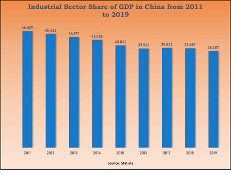 China’s GDP Breakdown: What’s in it? – 27 Advisory