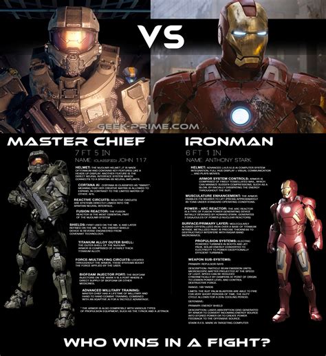 Master Chief VS Iron man - Geek Prime