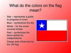 Chilean Flag Red, White and Blue. Chile's flag. Multicultural night at ...