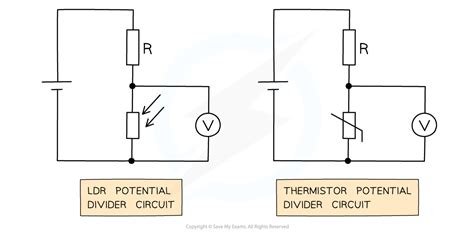 Potential Dividers (10.2.1) | CIE A Level Physics Revision Notes 2022 ...