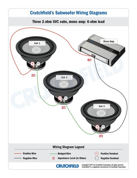 How To Wire Up A Subwoofer And Amp