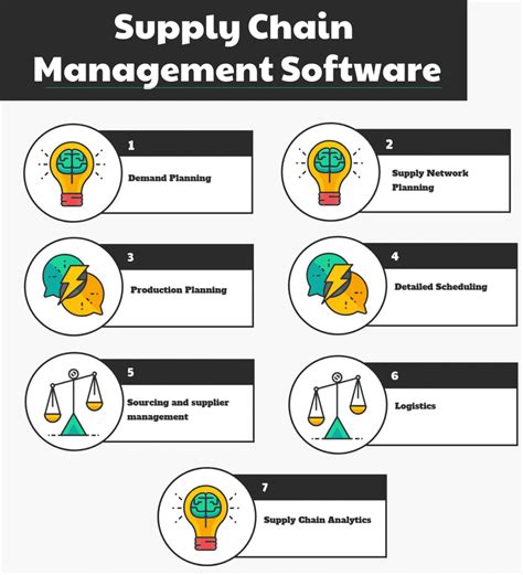 Top 15 Supply Chain Management Software in 2022 - Reviews, Features, Pricing, Comparison - PAT ...