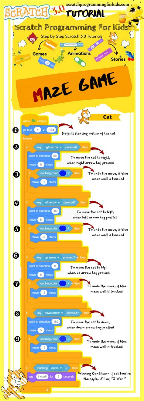 How to Make Maze Game in Scratch (Step by Step Scratch 3.0 Tutorial ...