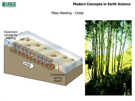 PPT - Course 4 - Weathering, Erosion and Mass Wasting PowerPoint Presentation - ID:9671628