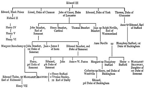 Margaret Tudor Family Tree | GENEALOGICAL TABLE . Page 131 | British ...