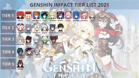 34++ Genshin impact tier list team comp information · Genshin