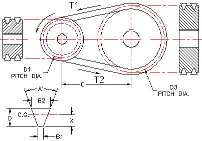 V-Belts Design Requirements for Power Requirements, Angle Between Sheave