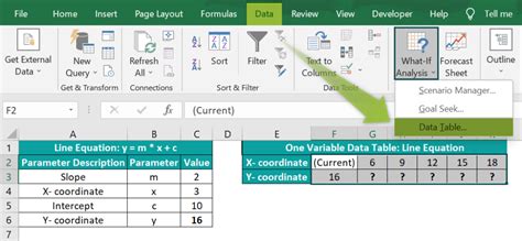 One-Variable Data Table In Excel - Examples, How To Create?