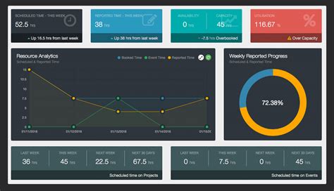 Team Dashboard | Hub Planner