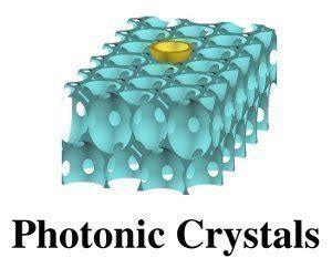 What Are Photonic Crystals? - Tech-FAQ