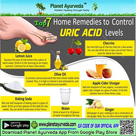 Uric Acid Chart Levels