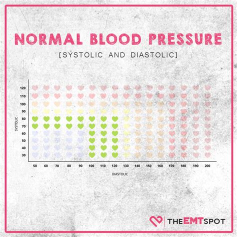 Blood Pressure 97/71: What Does It Indicate? | TheEMTSpot