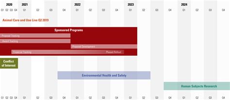 Spring’21 Update: Revised High-Level Project Timeline and More | Enterprise Research ...