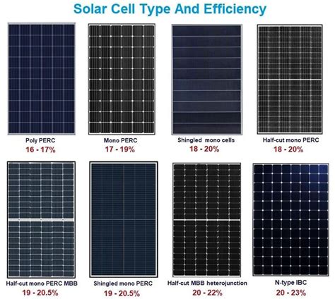 How to differentiate between N-type solar cells and P-type solar cells ...