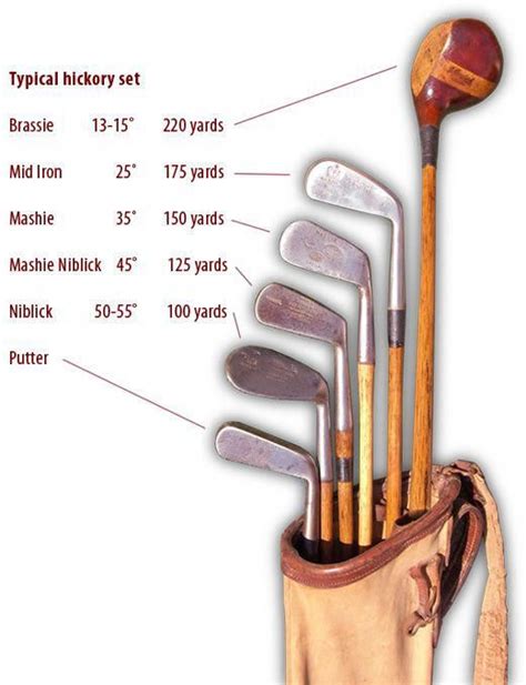 Vintage Golf Clubs with Hickory Shafts... | Vintage golf clubs, Golf ...