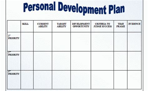 23 Individual Development Plan Templates Free Sample Example Format – Boredmonday