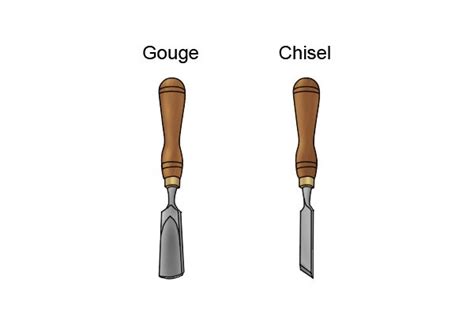 Info Types of wood chisels woodworking | bawe