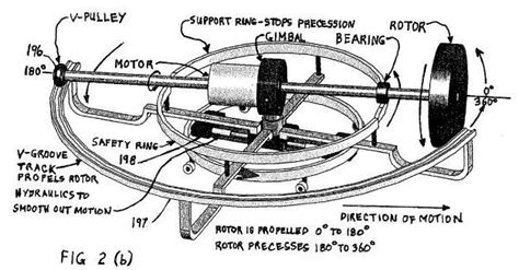 ANTI-GRAVITY MACHINE PATENTED | Anti gravity, Gravity, Free energy