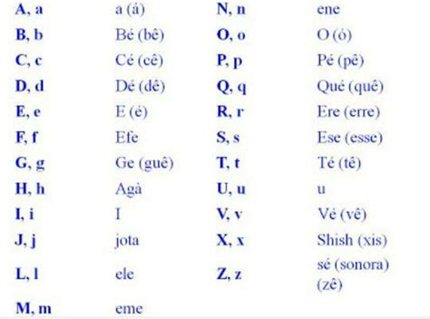 Abecedario en diferentes idiomas | Escuela de Idiomas •Amino• Amino