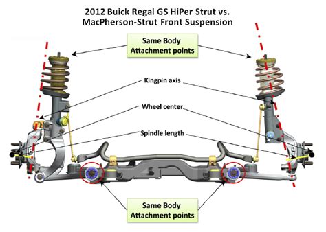 Understand How Replacement Struts Affect Alignment Angles