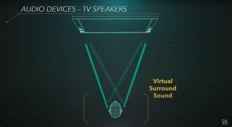 Sony PlayStation 5: What is 3D Audio? - SoundGuys