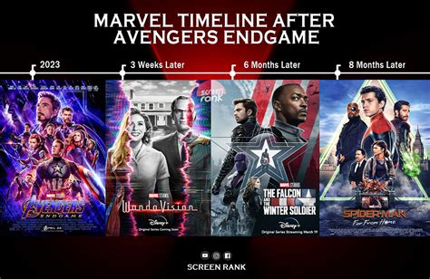 Marvel timeline after "Avengers Endgame" | Marvel timeline, Marvel ...