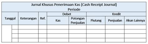 Jurnal Penerimaan Kas, Inilah Format dan Cara Mudah Mencatatnya