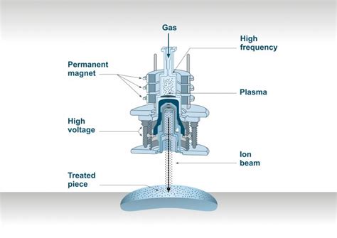 AGC Plasma Technology