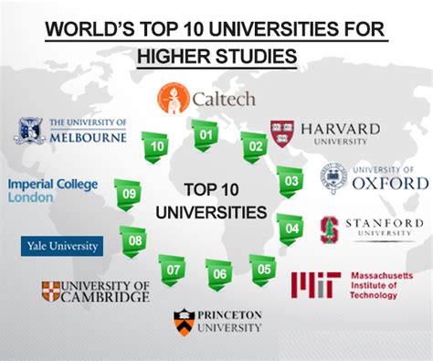 Top 10 Best Universities in the World 2016