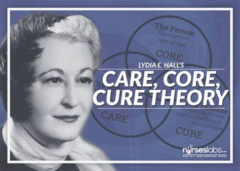 Lydia Hall - Care, Cure, Core Nursing Theory - Nurseslabs