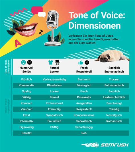 Tone of Voice: Wie Sie Ihre Markenstimme definieren — mit Infografiken