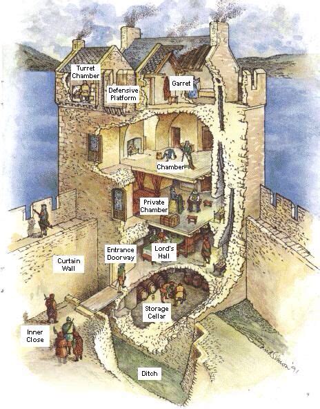 Castle keep cutaway | Fantasy castle, Medieval castle, Castle plans