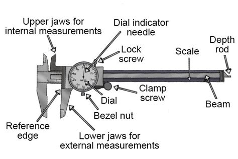 What are the parts of a dial caliper? - Wonkee Donkee Tools