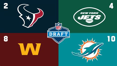 2022 NFL Draft order: Jets holding two of top seven picks