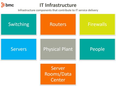 IT Infrastructure & Components: An Introduction – BMC Software | Blogs