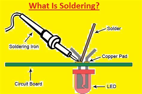 Learn How PCB Circuit Board Soldering Guide for Beginners