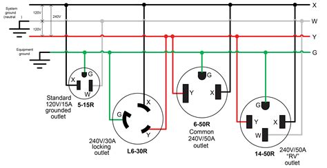 Nema 6-20r Receptacle Wiring - Wiring Diagram Pictures