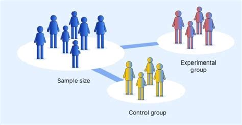 What is a Control Group? -Voxco