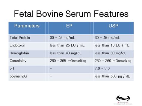 Cintura Iluminar crucero fetal calf serum vs fetal bovine serum ...