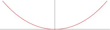 Catenary Equation