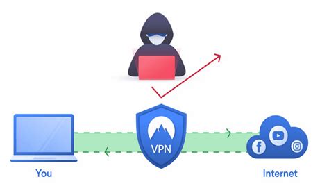 How To Choose The Best VPN - 9 Things To Look At