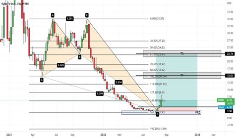 FUBO Stock Price and Chart — NYSE:FUBO — TradingView