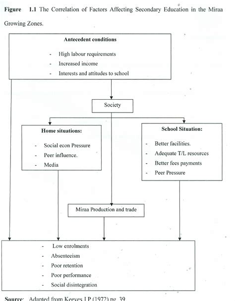 Figure 1.1 from The Effects of Miraa Production and Trade on Secondary Education in Kiritiri and ...