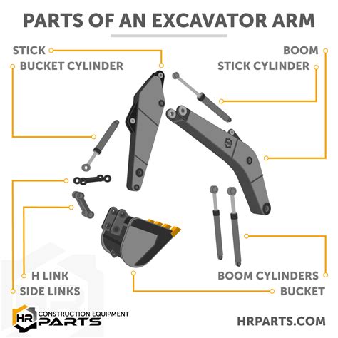 How Does an Excavator Arm Work | Basic Details, Images, and Animated ...