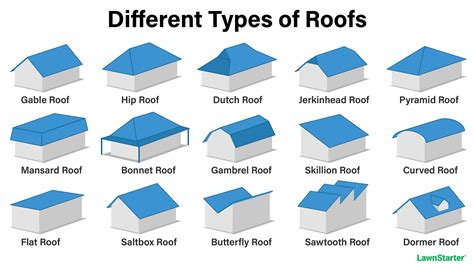 Roof Design Types - Design Talk