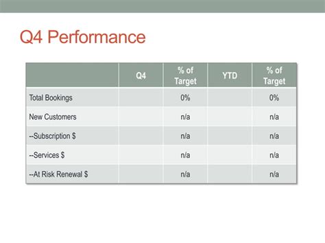 QBR Presentation Template