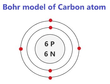 Carbon Bohr Model - How to draw Bohr diagram for Carbon(C) atom