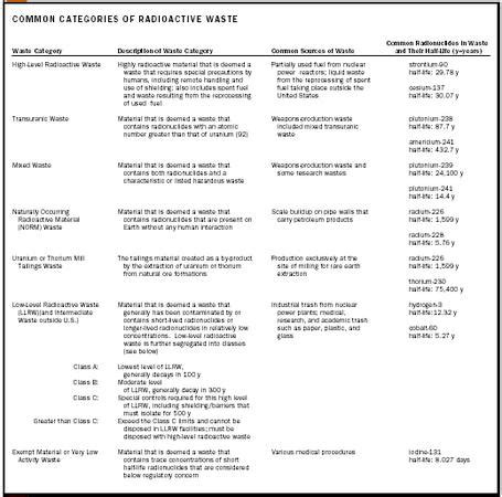 Radioactive Waste - water, effects, environmental, United States, types ...